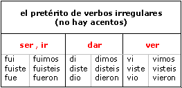 irregulares