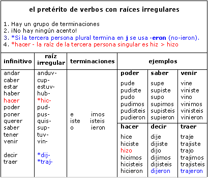 irregulares