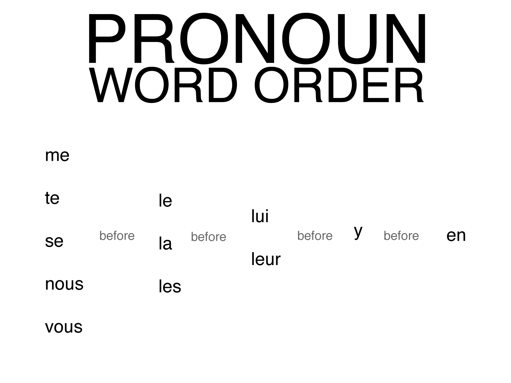 pronounorder