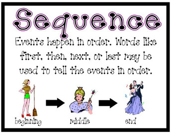 define sequential order