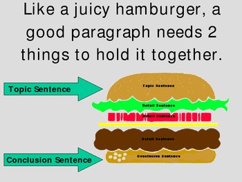 image of paragraph necessities using a cheeseburger