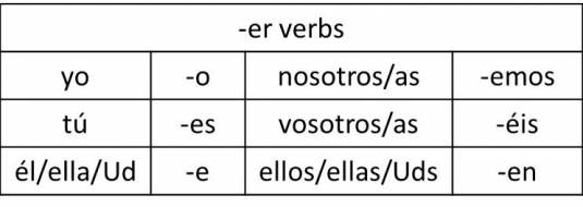 E To I Spanish Verbs