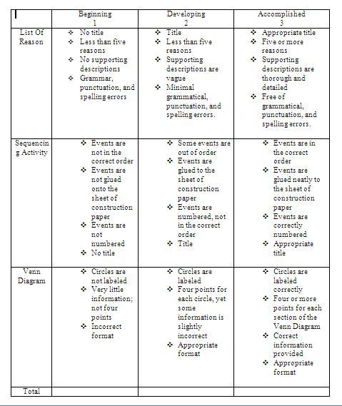 rubric