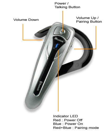ear piece diagram