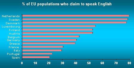 EU_English_Speakers