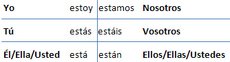 estar_conjugations