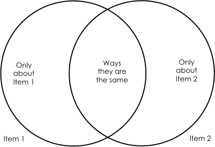 venn diagram