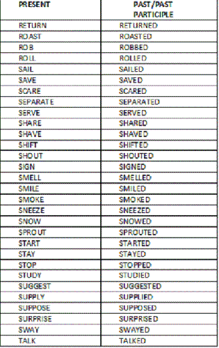 Past tense sail Conjugation of