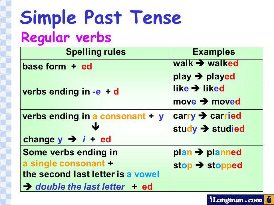 Resultado de imagen de past simple regular verbs